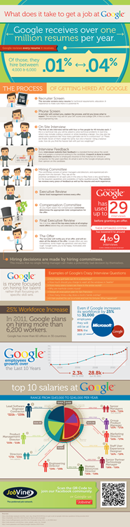 How To Get A Job In Google Infographic Geeky Stuffs