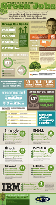 What Is The Deal With Green Jobs Infographic 